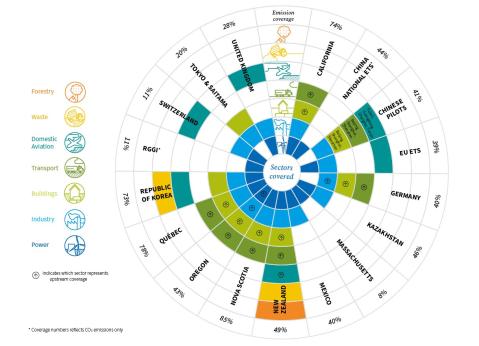 220325_icap_report_infographics6 220325_icap_report_infographics6
