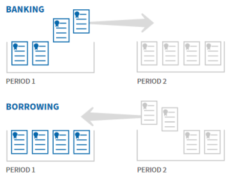 banking_and_borrowing_graph banking_and_borrowing_graph