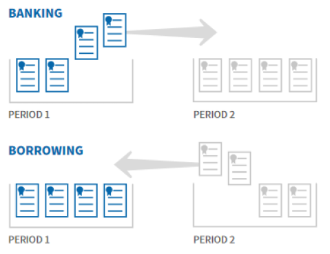 banking_and_borrowing_graph