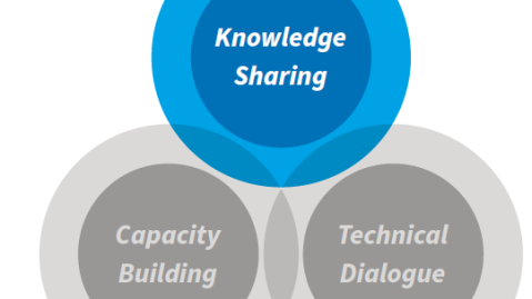 knowledge_sharing_graphic knowledge_sharing_graphic